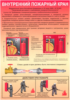 ПП23 Внутренний пожарный кран (самоклеящаяся пленка, А4, 1 лист) - Плакаты - Пожарная безопасность - магазин "Охрана труда и Техника безопасности"