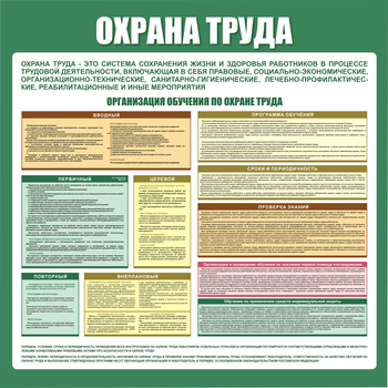 С06 Стенд организация обучения по охране труда (1000х1000 мм, пластик ПВХ 3 мм, алюминиевый багет золотого цвета) - Стенды - Стенды по охране труда - магазин "Охрана труда и Техника безопасности"