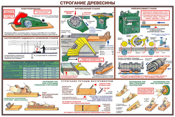 ПС09 Безопасность труда при деревообработке (бумага, А2, 5 листов) - Плакаты - Безопасность труда - магазин "Охрана труда и Техника безопасности"