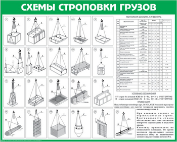 Схема строповки st12 (1000х800 мм, пленка самоклеющаяся) - Схемы строповки и складирования грузов - магазин "Охрана труда и Техника безопасности"