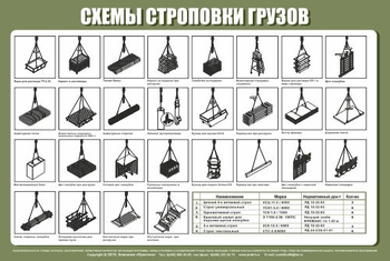 Схема строповки st23 (1200х800 мм, пленка самоклеющаяся) - Схемы строповки и складирования грузов - магазин "Охрана труда и Техника безопасности"