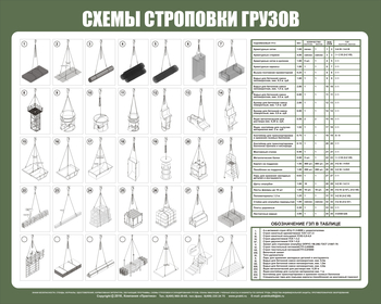 Схема строповки st46P (пластик, 1000х800мм) - Схемы строповки и складирования грузов - магазин "Охрана труда и Техника безопасности"