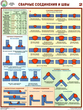 ПС61 Сварные соединения и швы (ламинированная бумага, А2, 3 листа) - Плакаты - Сварочные работы - магазин "Охрана труда и Техника безопасности"
