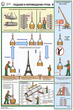ПС12 Безопасность грузоподъемных работ (пластик, А2, 5 листов) - Плакаты - Строительство - магазин "Охрана труда и Техника безопасности"